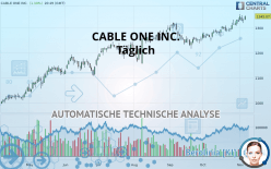 CABLE ONE INC. - Journalier