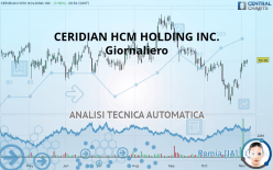 CERIDIAN HCM HOLDING INC. - Giornaliero