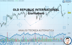 OLD REPUBLIC INTERNATIONAL - Giornaliero