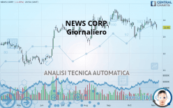 NEWS CORP. - Giornaliero