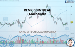 REMY COINTREAU - Giornaliero