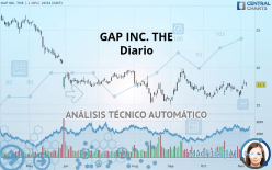 GAP INC. THE - Diario