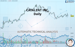 CATALENT INC. - Daily