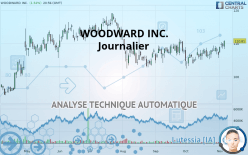 WOODWARD INC. - Journalier