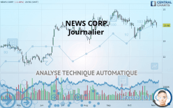 NEWS CORP. - Journalier
