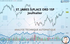 ST. JAMES S PLACE ORD 15P - Journalier