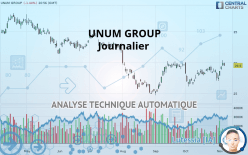 UNUM GROUP - Journalier