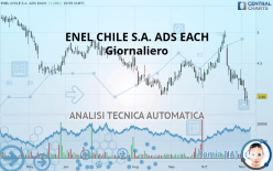 ENEL CHILE S.A. ADS EACH - Giornaliero