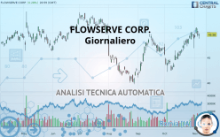 FLOWSERVE CORP. - Giornaliero