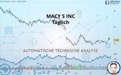 MACY S INC - Daily