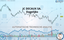 JCDECAUX - Dagelijks