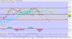 EUR/USD - 4 uur