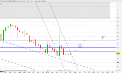 NOVABAY PHARMACEUTICALS INC. - Mensuel