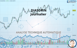 DIASORIN - Täglich