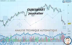 CUBESMART - Journalier