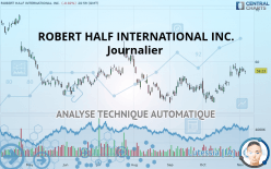ROBERT HALF INC. - Journalier