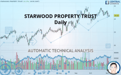 STARWOOD PROPERTY TRUST - Daily