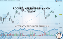 ROCKET INTERNET SE INH ON - Daily