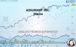 ASSURANT INC. - Diario