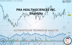 PRA HEALTH SCIENCES INC. - Dagelijks