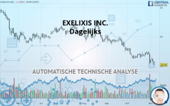 EXELIXIS INC. - Dagelijks