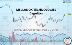 MELLANOX TECHNOLOGIES - Dagelijks