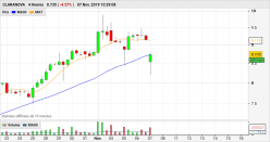 CLARANOVA - 4H