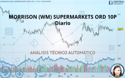 MORRISON (WM) SUPERMARKETS ORD 10P - Diario