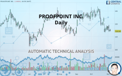 PROOFPOINT INC. - Daily