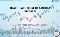 HEALTHCARE TRUST OF AMERICA - Journalier