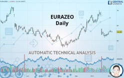 EURAZEO - Daily