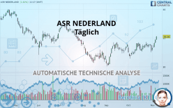 ASR NEDERLAND - Täglich