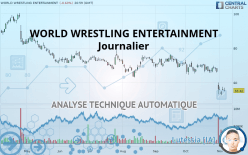 WORLD WRESTLING ENTERTAINMENT - Journalier