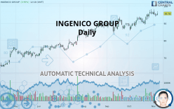 INGENICO GROUP - Dagelijks
