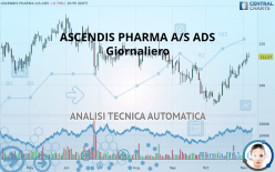 ASCENDIS PHARMA A/S ADS - Giornaliero