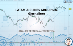 LATAM AIRLINES GROUP S.A. - Giornaliero