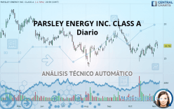 PARSLEY ENERGY INC. CLASS A - Diario