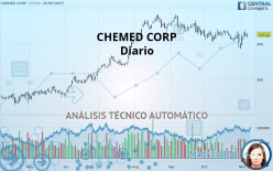 CHEMED CORP - Daily