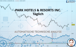 PARK HOTELS & RESORTS INC. - Täglich