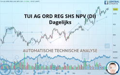 TUI AG ORD REG SHS NPV (DI) - Daily