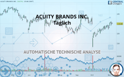 ACUITY BRANDS INC. - Täglich