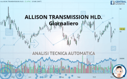 ALLISON TRANSMISSION HLD. - Giornaliero