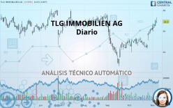 TLG IMMOBILIEN AG - Diario