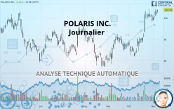 POLARIS INC. - Journalier