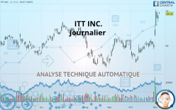 ITT INC. - Journalier