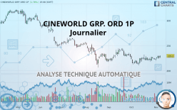 CINEWORLD GRP. ORD 1P - Journalier