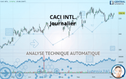 CACI INTL. - Journalier