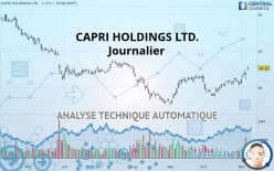 CAPRI HOLDINGS LTD. - Journalier
