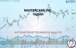 MASTERCARD INC. - Täglich