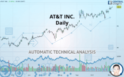 AT&T INC. - Daily